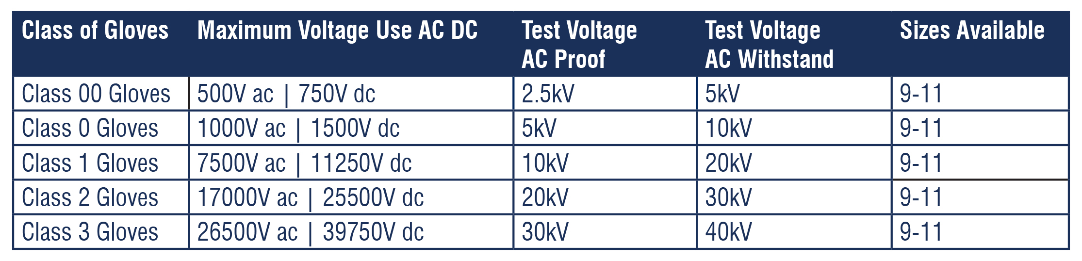Class Table Class Table