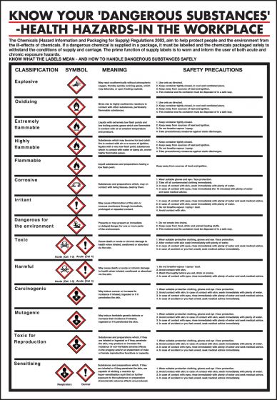 GHS Pictogram translation chart