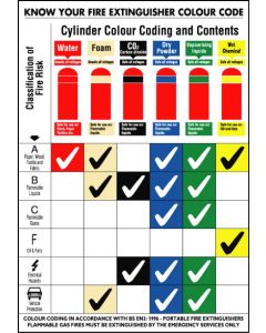 General Awareness Safety Posters - 'Fire Extinguisher Colour Code'