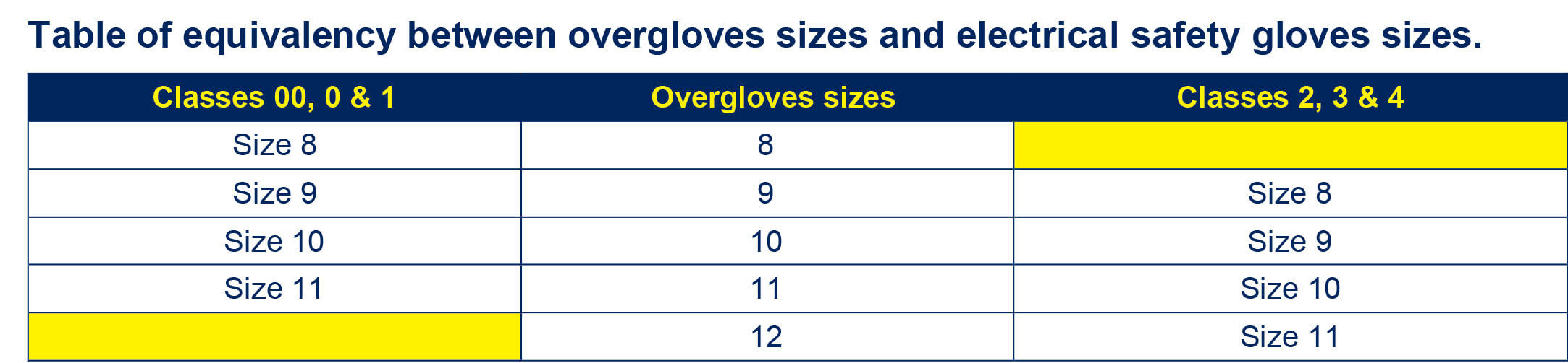 Overglove Table